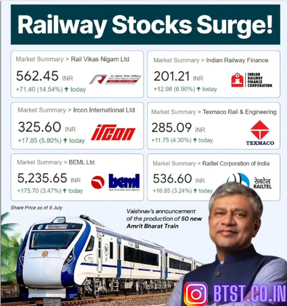 btst_tech's tweet photo. Top Railway Stocks
#trading #finance #stockmarket #news #update #DidYouKnow #Nifty #SEBI #stockstofocus #IRDEA #Zerodha #MITB #Incometax $PEPE #RIPCartoonNetwork #Ethererum #Elvishyadv #WWERaw  #DhruvRathee #Sophierain https://t.co/XybLGH8lH8
