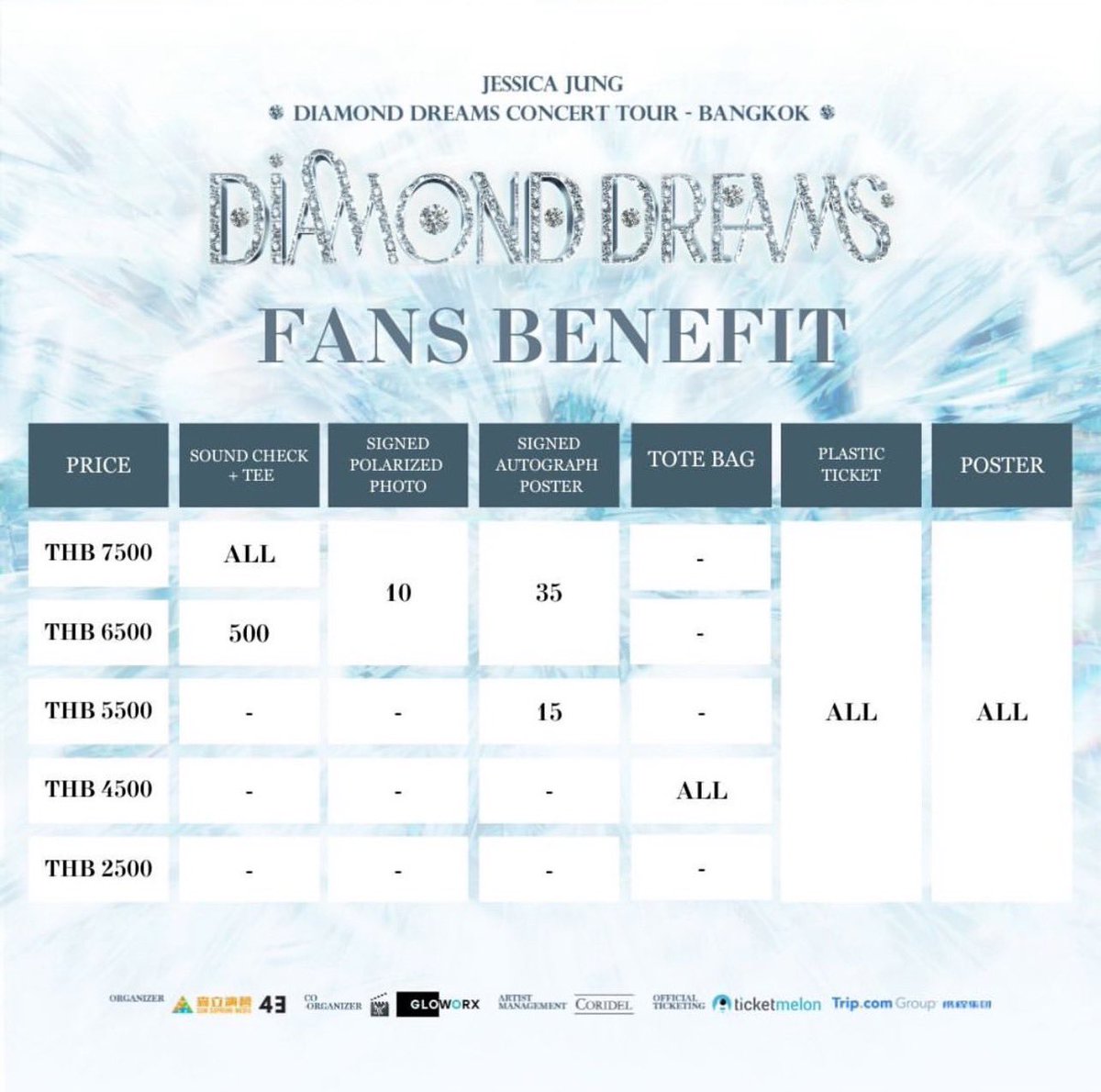 สิ้นสุดการรอคอยสำหรับ “Diamond Dreams Concert Tour in Bangkok” ✨❄️💎
การกลับมาอีกครั้งของเจสสิก้ากับคอนเสิร์ตในรอบ 5 ปีในประเทศไทย ในวันที่ 31 สิงหาคม 2024 

พิเศษสำหรับแฟนๆ ชาวไทยลงทะเบียนรับสิทธิ์กดบัตรล่วงหน้าได้ที่
🔗 ticketmelonth.typeform.com/jessicapresale
* กดบัตรรอบ PreSale 10 ก.ค. (
