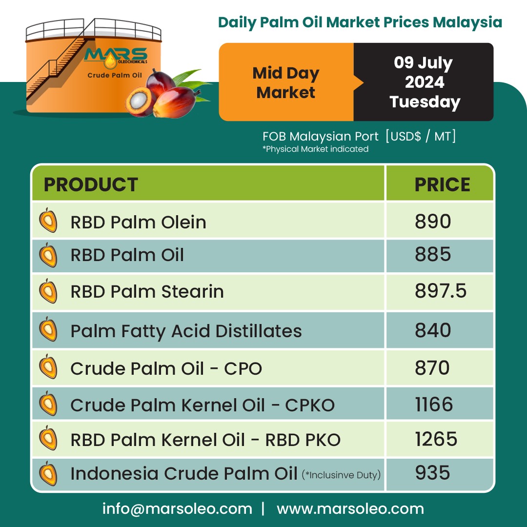 MarsOleochem's tweet photo. Palm Oil Prices Malaysia Market Mid Day: 09/07/2024

Stay updated with daily palm oil price from Malaysia.

At Marsoleo, we're passionate about delivering Palm Oleochemicals worldwide.

SEND US YOUR REQUIREMENTS:
info@marsoleo.com

#marsoleochemicals #MidDayMarket #priceupdates https://t.co/2HtCwe1MFv