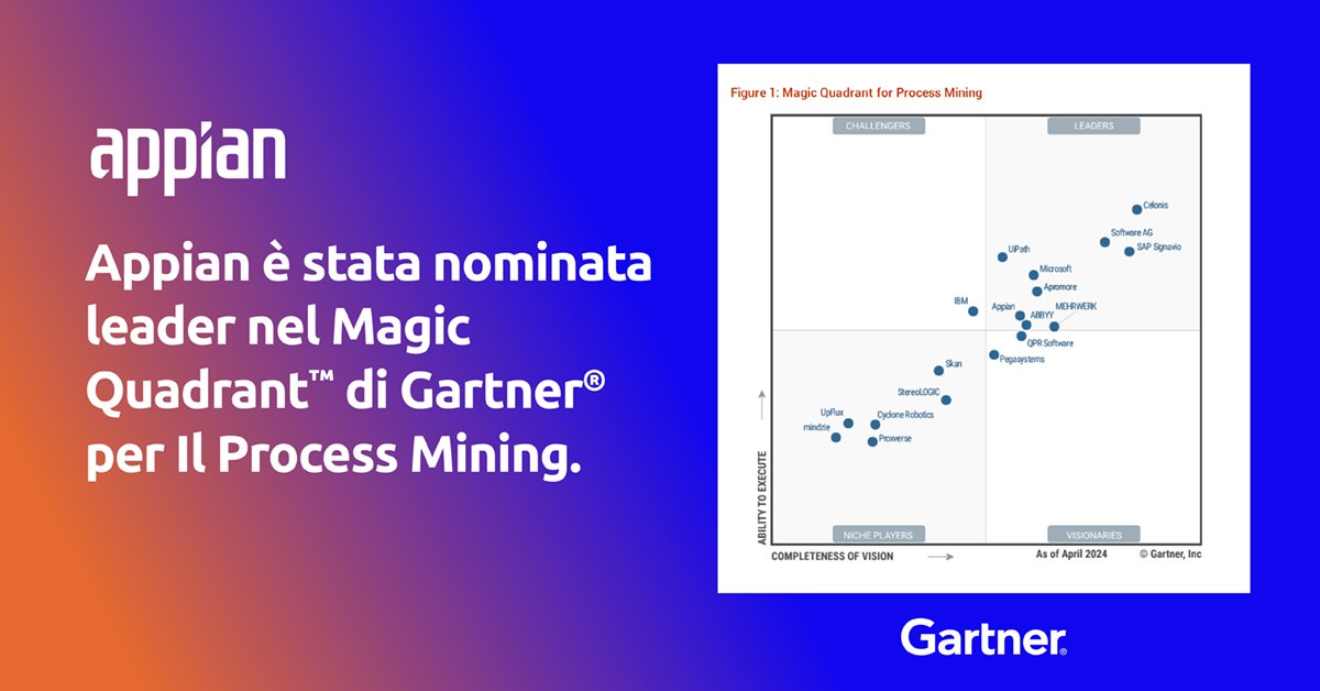 AppianIT's tweet photo. 🙌 Ultime notizie: siamo Leader nel Magic Quadrant™ 2024 di Gartner® per il Process Mining.

📩 Scaricate il report per saperne di più: https://t.co/KKDsEMI3Qt #ProcessMining #OrchestrateChange https://t.co/mEnttN3qSh