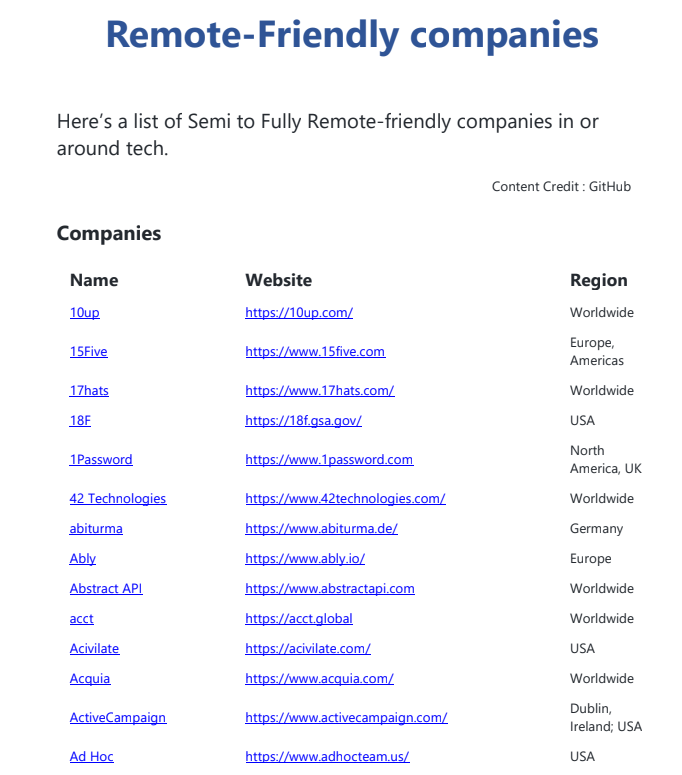 🌐 Remote job hunting just got easier!

Join the wave with this golden list:

🔹 2000+ companies
🔹 Websites
🔹 Locations

To grab the list:
1. Like &amp; Retweet
2. Comment “Remote”
3. Follow <a href="/saidul_dev/">Saidul</a> (for a "DM" with bonus courses)