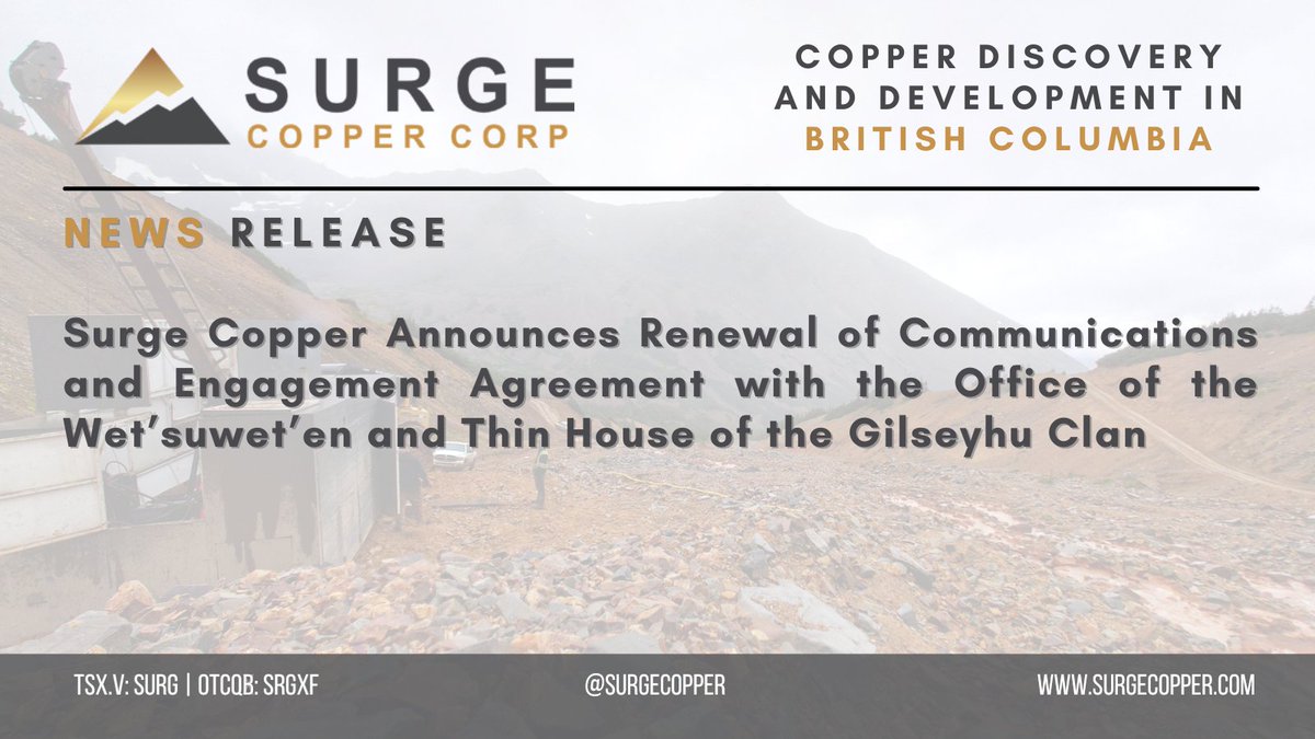 SurgeCopper's tweet photo. News Release | Surge Copper Announces Renewal of Communications and Engagement Agreement with the Office of the Wet’suwet’en and Thin House of the Gilseyhu Clan

Full Release | https://t.co/54W3OuSpl6

#Copper #CanadianCopper $SURG.V $SRGXF https://t.co/9aZnYCKnae