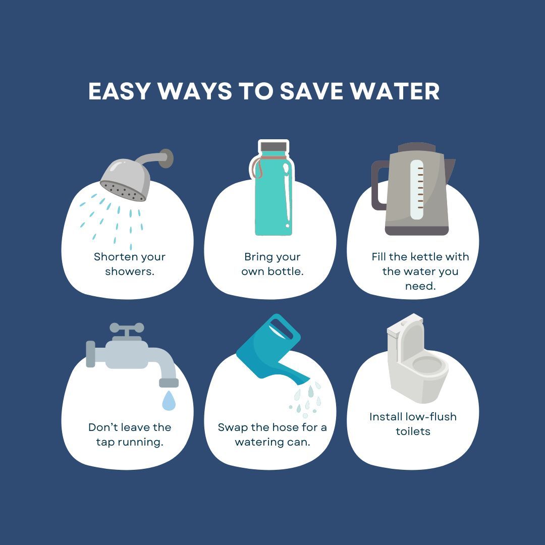 LastMileWater's tweet photo. Small changes can have a big difference.
 
Some simple changes you can make in your home 👇 

#savewater https://t.co/AuWmZ5GKH3
