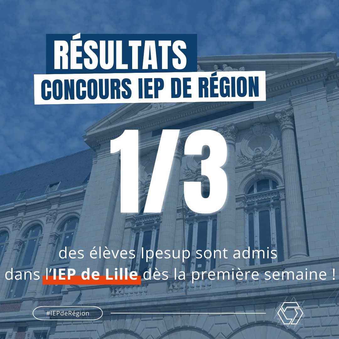 ipesup's tweet photo. #Ipesup vous présente les excellents résultats dans différentes matières de ses élèves de classe prépa annuelle aux concours des IEP de Région 🎓

➡️ 1 élève sur 3 de la classe a intégré l'IEP de #Lille dès la première semaine des résultats #Parcoursup. https://t.co/miqVvxfQ5h