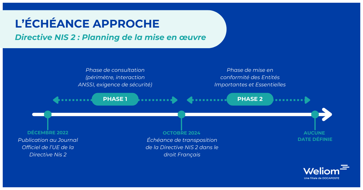 weliom_conseil's tweet image. 📆L&apos;échéance approche : la directive NIS 2 entrera en vigueur en octobre 2024. Nous vous accompagnons dans l&apos;identification de vos vulnérabilités majeures, afin de définir et de hiérarchiser les principales mesures de sécurité à mettre en œuvre. #DirectiveNIS2 #SécuritéSI