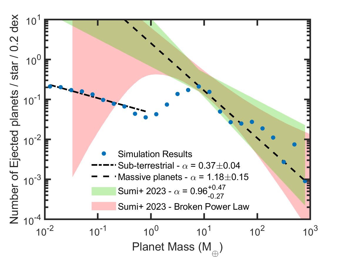 Queen Mary Planets tweet media