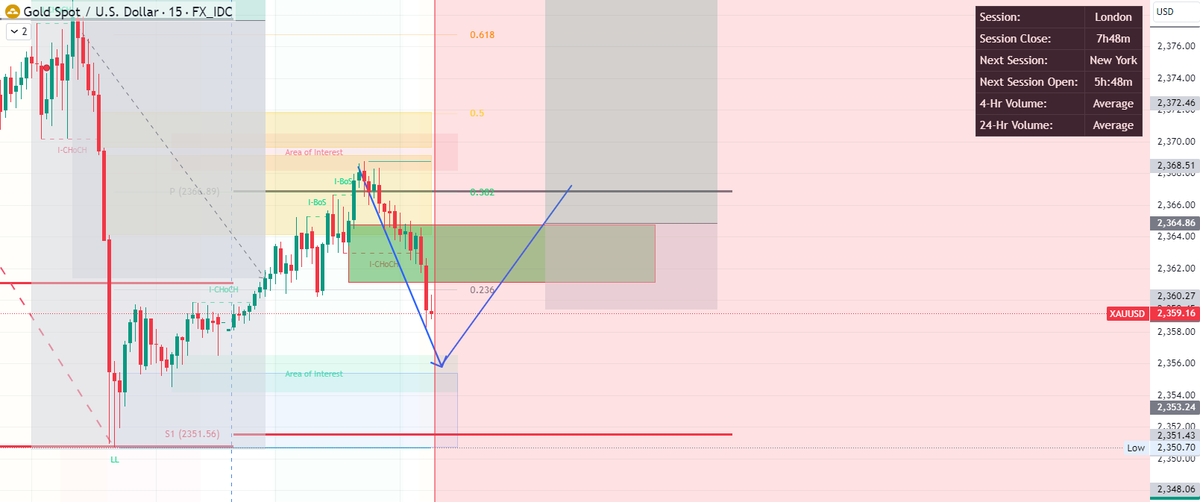 XAUUSD__AILIE's tweet photo. #XAUUSD
buy:2358-2360
tp1:2362
tp2: 2367
tp3: 2372
sl: 2350
Today's range is around 2350-2472. Use the signal as a reference and pay attention to stop loss.
If it helps you, Like❤️ + Repost✅ = Cheers🥂

#forex #GBPUSD $XAUUSD #XAGUSD #GOLD #USDJPY #EURUSD #Encrypt $BTC #Stocks $Silver