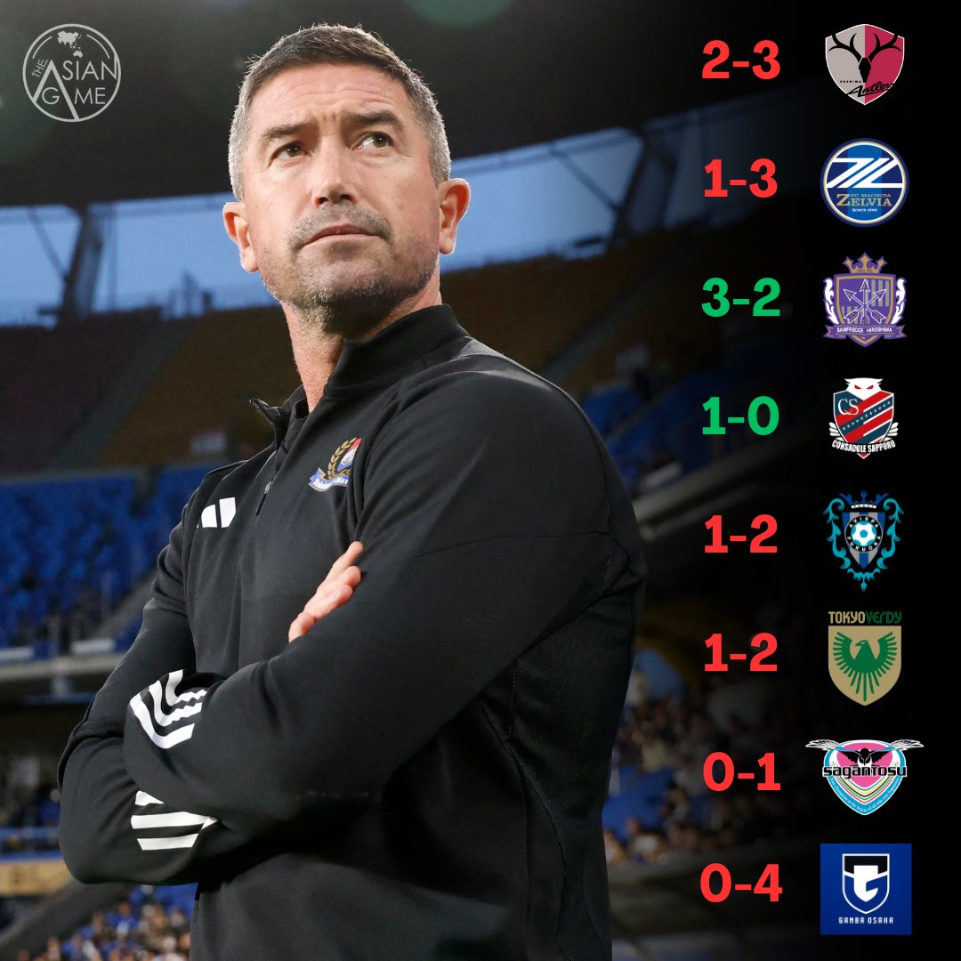 TheAsianGame's tweet photo. 🇯🇵 After guiding Yokohama F.Marinos to the #ACLFinal, things have fallen off a cliff for Harry Kewell's side.

Six defeats in their last eight have heaped pressure on the Australian as they now sit just five points clear of the relegation zone.

#JLeague | #fmarinos https://t.co/8oDCLknGlc
