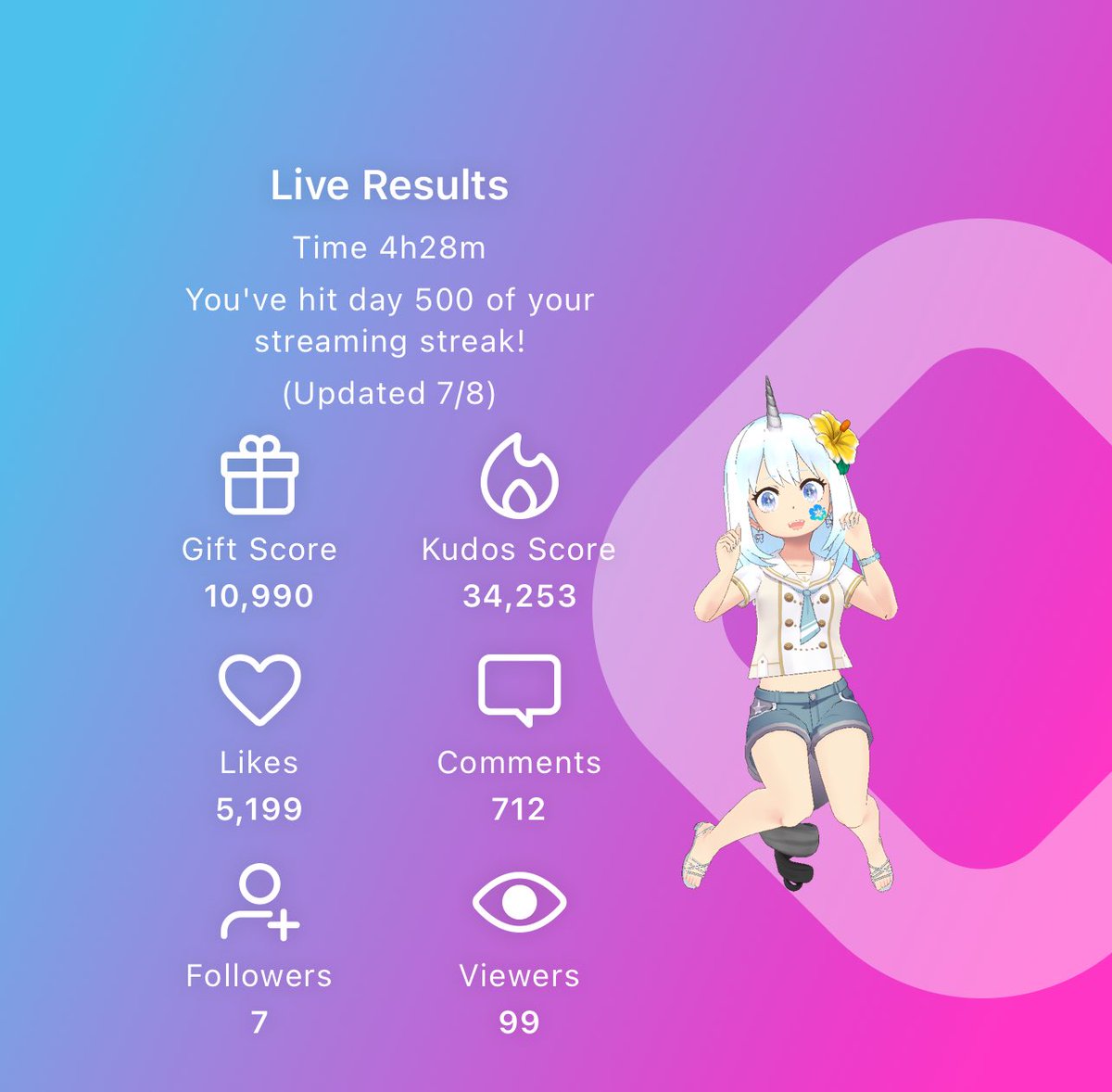 Qbear26's tweet photo. #REALITY #greatstream ♡ https://t.co/J2yHAq6kiQ