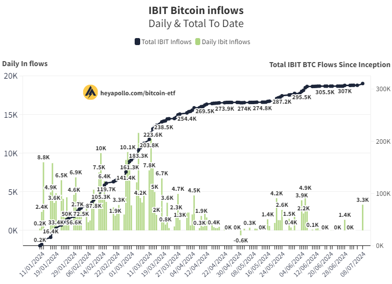 thomas_fahrer's tweet photo. 🚨Blackrock Buys 3,320 #Bitcoin  😂

Thanks for playing ! https://t.co/BFo2BfNCcI