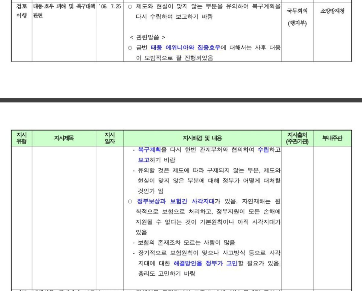 taekie's tweet photo. 대통령 기록관 노무현 대통령 호우 관련 지시사항과 비교하면. 
아는 것도 없고 관심도 없고. 제대로 된 실무자를 임명하지도 않아서 시키는 것도 제대로 못하고.
https://t.co/EZkn3Xfync https://t.co/Uw4ynd97nQ