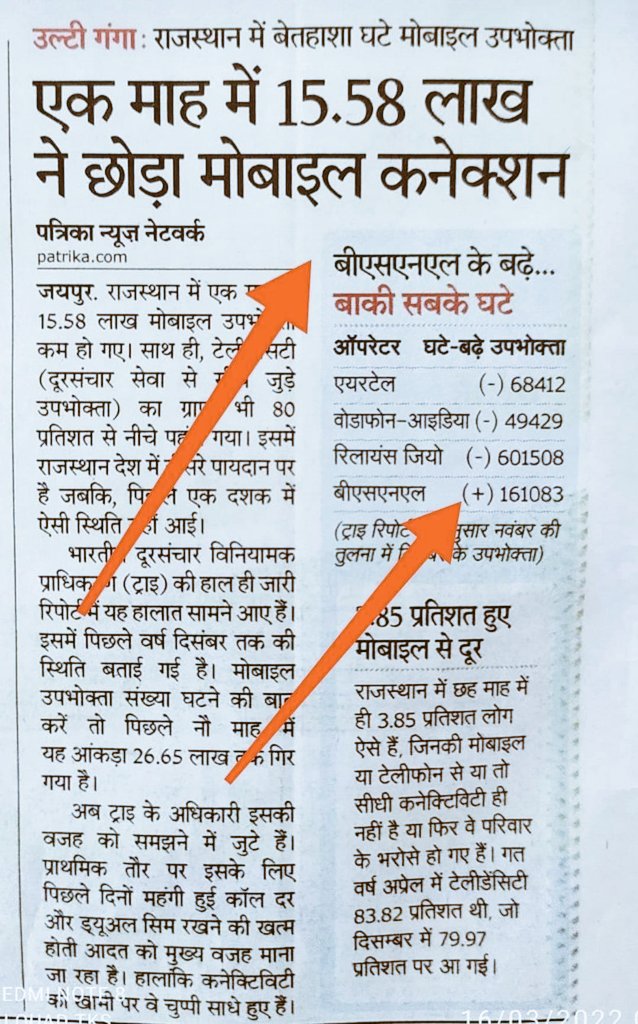 suman_pakad's tweet image. एक जमाना था जब सरकार BSNL से लोगों को जोड़ने के लिए टीवी पर एड दिखाती थी और एक आज की दौर की सरकार जो Jio को मजबूत करने के लिए कार्य करती हैं। 
#PortToBSNL आप सभी से अनुरोध है की देश हित को ध्यान में रखते हुए अपनी #simcard को आज ही #BSNL मे पोर्ट करायें 
धन्यवाद 
#SupportBSNL…