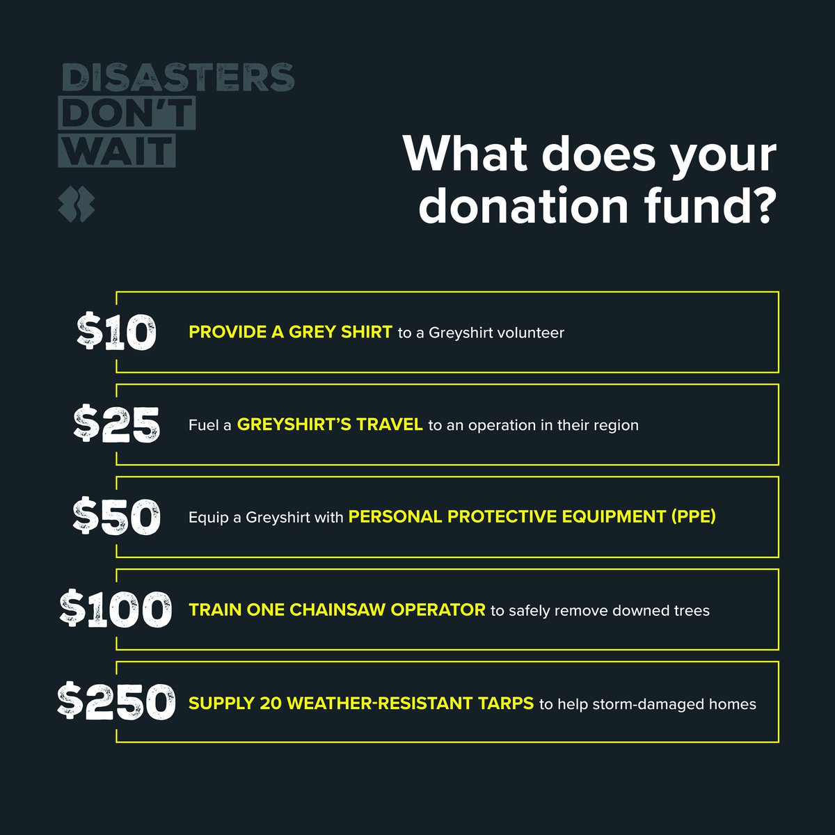 RedTRaccoon's tweet photo. In just one day, we are about to cross the first milestone in @TeamRubicon's #DisastersDontWait fundraiser.

Collectively, we are close to helping fund the tarping, repairing, and protecting of a home's roof after a disaster.

Let's keep going.

Give here: https://t.co/dTL7BvLySC https://t.co/5CZvqK2cWk