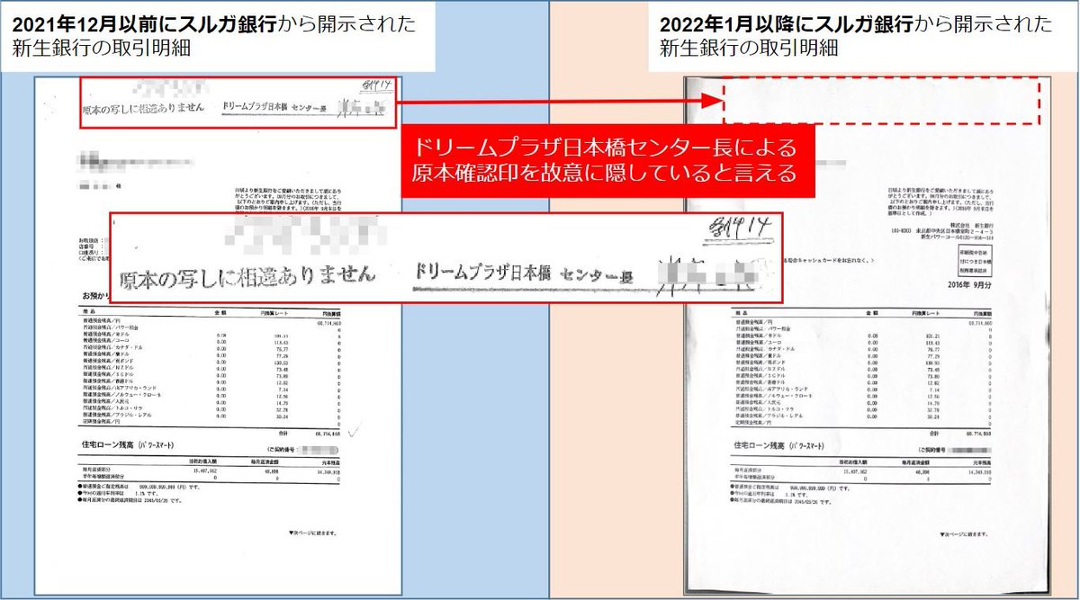 marinmycutedog's tweet photo. 🔥スルガ銀行 偽装の実態-063🔥

🐶開示審査資料に証拠隠ぺいの痕跡❓

🐶初回開示には原本確認印とサインあり
　でも2回目は押印とサインが消えている😰

🐶重要な事実を隠ぺいして情報開示😡

🐶預金金額にも改ざんが😱

#スルガ銀行不正融資🏦

👇詳しくはこちら👇
https://t.co/YNfI4wWx4N https://t.co/9JqHAnxygO