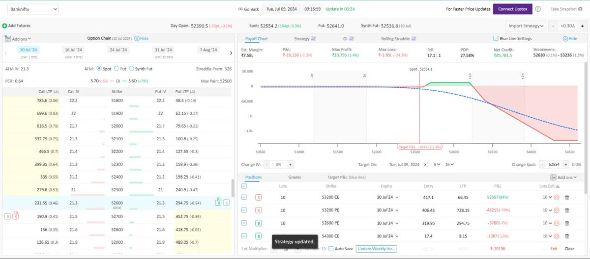 sgngrowth's tweet photo. Weekly Algo IronFly #ironfly #algo #BankNifty #Options #WeeklyOption #trading
Strategy link:-https://t.co/v1xbQYIFNo
Telegram Group link:-https://t.co/fmRNqmMdvH
Strategy pay off after exiting overnight hedge https://t.co/eou7VFlFub