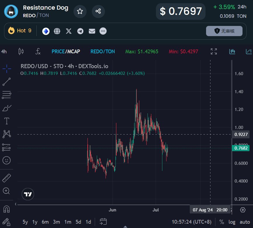 Web3Kari's tweet photo. Today is another day of treasure digging in #web3 ! Just saw an interesting resistance dog（https://t.co/3wI2AhZoP8）.hhh,  I love this meme culture with a rebellious mood. 

🤩What other #memecoins have this property?   Can't wait to find out.  #Crypto https://t.co/OmkciLKEP5