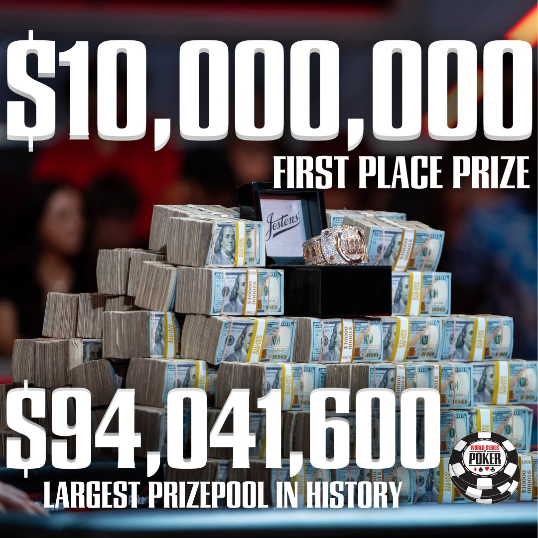 WSOP's tweet photo. MAIN EVENT PAYOUTS:

Number of Entries: 10,112
Prize Pool: $94,041,600
First Place Prize: $10,000,000
Number of Players Cashing: 1,517

Final table : 
$10,000,000
$6,000,000
$4,000,000
$3,000,000
$2,500,000
$2,000,000
$1,500,000
$1,250,000
$1,000,000 https://t.co/xMqI7Yqahs