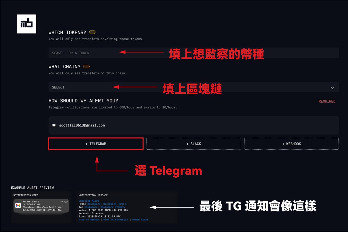 monsterblockhk's tweet photo. 掌握這個 Arkham ＋ Telegram 秘技，輕鬆跟單大戶、聰明錢！

幣市常出現大戶賣出行為，隨後都會迎來一波暴跌
其實可以早點避開這些風險、提前出場
只需 3 分鐘設置一個 TG Bot，實現自動化追蹤巨鯨動向

一文教你整合 Arkham＋Telegram 工具
讓你超方便追蹤巨鯨動向👇🏻🧵

九成幣圈人在投資上的痛點✅
大戶鯨魚、Smart Money 的行為往往決定市場方向，一筆大資金鏈上轉帳至 CEX 的監測訊號就讓不少散戶感到恐慌，好像已經市場會下跌一樣

沒錯，完美跟隨大戶操作的確很難，但要有系統地追蹤大戶的鏈上行為其實是十分容易，如果你做好以下步驟來設置一個自動在 TG 上提醒你的 Bot，隨時知道哪個大戶剛剛做了什麼操作，你就可以馬上做相應的操作！

以下帶你一步步設置自動化 TG Bot ✅
1. 先前往 @ArkhamIntel 官網註冊＋登入
2. 到主頁，點擊左上角「Alerts」按鈕
3. 接著點擊右上角「CREATE ALERT + 」
4. 把要關注的地址命名 + 填上要查看的地址
5. 填上要監控的交易倉位價值（USD）範圍

因為要監控大戶巨鯨，所以建議大家設置 50000-100000 USD 以上比較合理，金額太少的交易是沒有參考價值，對市場價格也沒有太大的影響

6. 填上幣種枚數的範圍（e.g. 大戶從冷錢包轉出多少枚 ETH？）
7. 填上想監察的幣種（一般選 BTC、ETH 都可以）
8. 填上區塊鏈

⚠️最後這兩步最重要
9. 設定要傳送通知的管道，這邊要選 Telegram，因為最方便
10. 最後點擊「CREATE ALERT」完成

Arkham Intelligence  簡介✅
@ArkhamIntel 是一個鏈上分析平台，旨在讓鏈上行為透明化、合理化，系統地將不同區塊鏈地址進行關聯，讓用戶能夠全面瞭解不同地址、大戶鯨魚、大機構的行為，從而提早佈局，獲取更多的潛在收益機會

一年前 $ARKM 上幣安時，我們有做一篇分享，有興趣可以點進去
https://t.co/G5k6beNkV2

💎 有用的話歡迎點讚轉發
💎 追蹤我們香港 Web3 自媒體 @monsterblockhk
💎 加入我們香港華語社群 https://t.co/GcDMQekI6Y