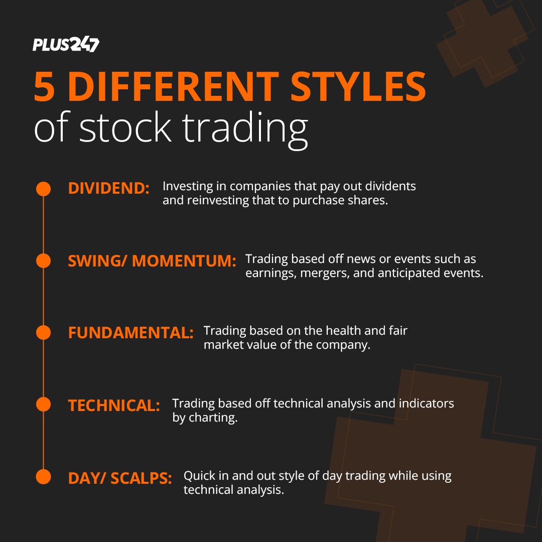 Plus247Official's tweet photo. 📈 Ready to master the #stockmarket? Check out these 5 unique #trading styles you need to know! With #Plus247, we make it easy to understand and apply each strategy. 🚀

Which style do you prefer? Let us know in the comments! ⬇️

#StockTrading #SwingTrading #Stock #swing #trading https://t.co/yyhBmxei5o