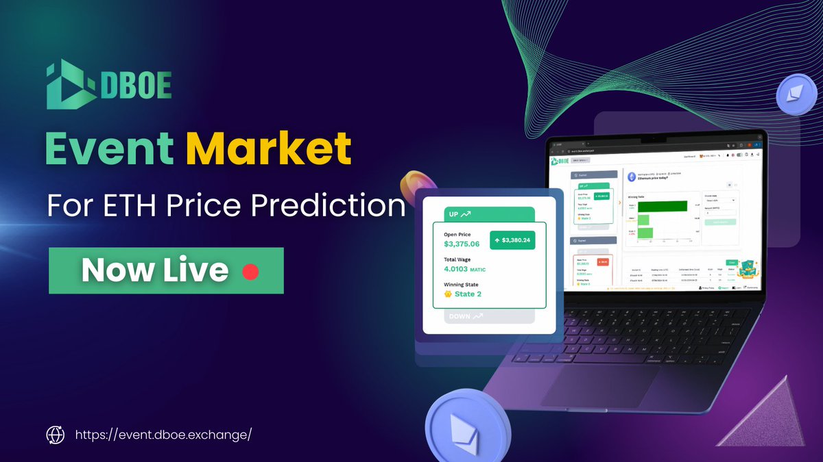 DBOE_Official's tweet photo. 🎉 DBOE Event Market Go-Live with its Predictive Markets on Crypto Prices  🎉

🔮 Analyze, Predict, Hit Big! Show off your analytical thinking starting with our ETH Price Prediction event.

📊 Predict ETH/USD movements:

State 0: ETH declines under -0.1%
State 1: ETH range bound (-0.1%, 0.1%)
State 2: ETH grows above +0.1%

💸 Connect your wallet, place your bet, and claim rewards if your prediction is correct!

🔗 You think you’ve mastered the market? Let’s find out!! https://t.co/jRyM38HttI 

Don't miss out on this thrilling opportunity! Predict now and win big! #Crypto #ETH #Predictions #DBOE