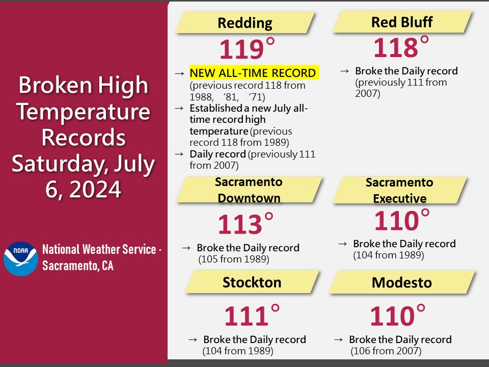NWS Sacramento tweet media