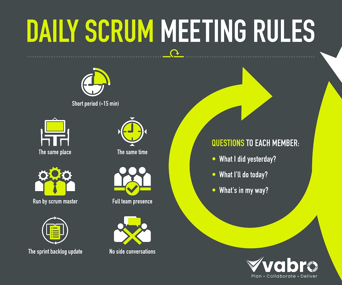 VabroApp's tweet photo. Vabro helps Scrum teams stay focused, communicate effectively, and adapt to changes quickly, all of which are crucial in Agile development environments.
To know more about Vabro, please visit https://t.co/ClimnSk10l
#Scrumroles #scrummeetings #projectmanagement #Scrumtool https://t.co/9s9E8Lqop9