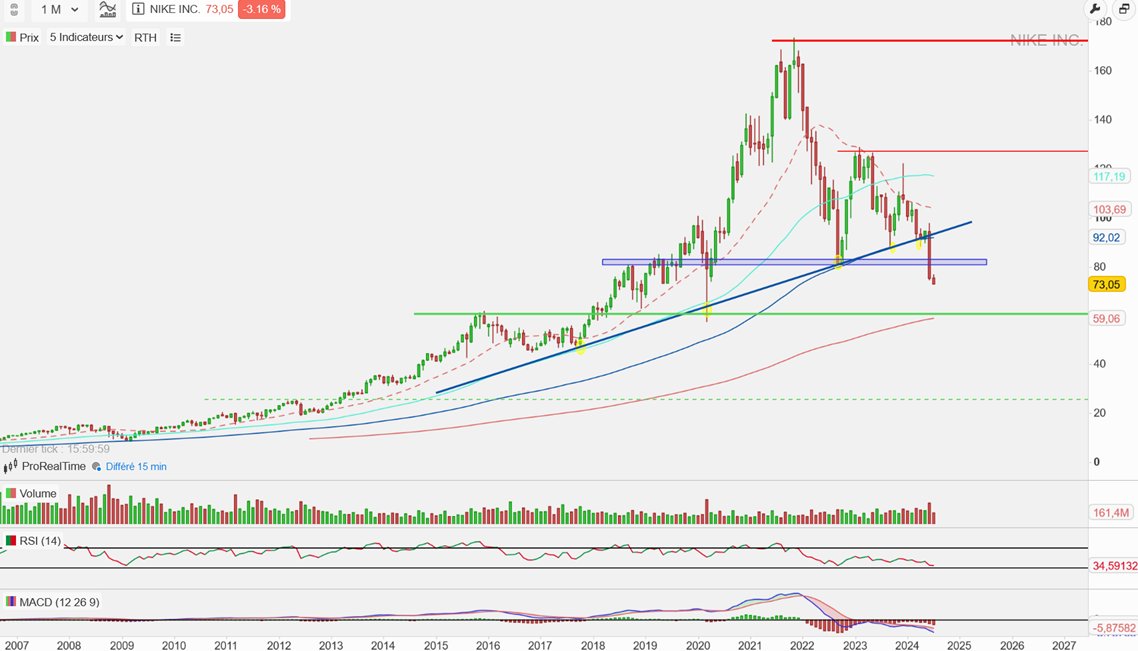 Will 📈 Financial Freedom tweet media