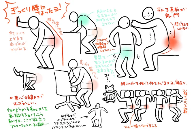 ぎっくり腰の記録 