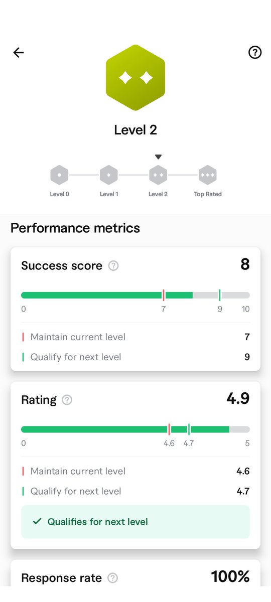 durjaygp's tweet photo. Finally got the Level 2 Badge 🔥 @fiverr https://t.co/0xPdqKChUr