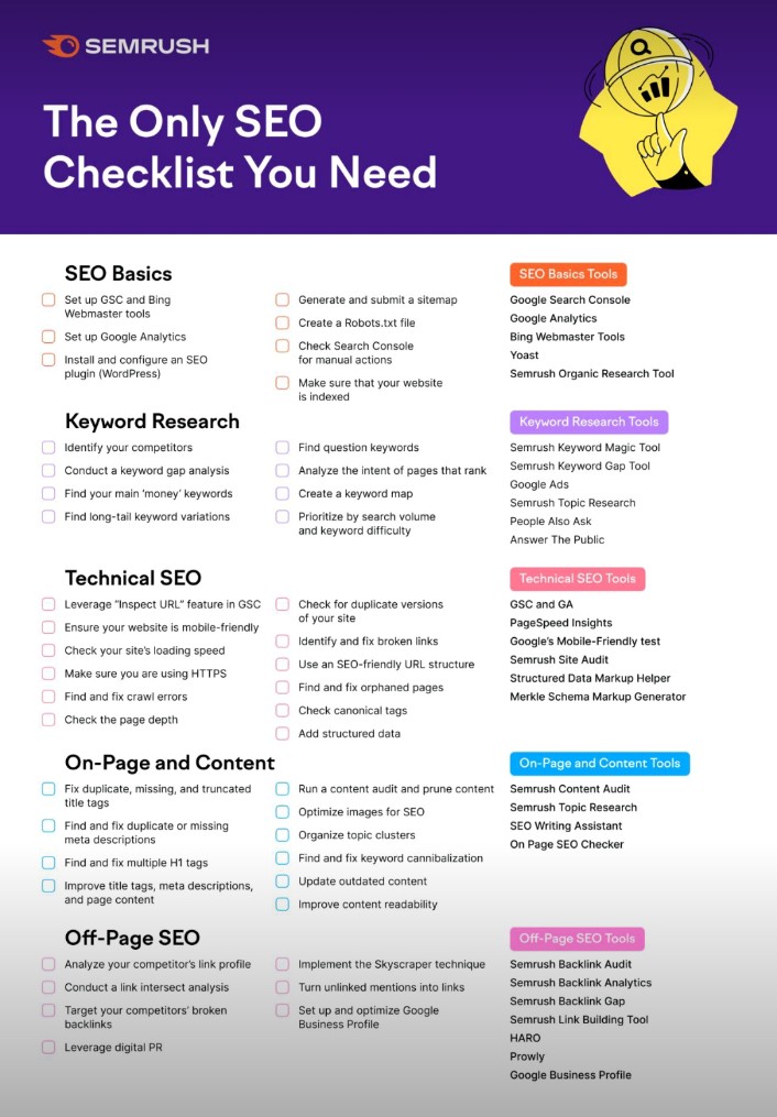 baltibloggers's tweet photo. The only SEO checklist you need 
#baltibloggers https://t.co/clRLrwB5lG