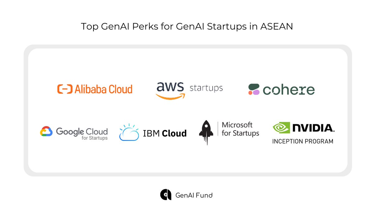 genaifund_ai's tweet photo. 🚀Exciting News for GenAI Startups in ASEAN! 🌎
We've just published a comprehensive blog post highlighting the top GenAI-focused credit programs, grants, and incentives available in the region.
#GenAI #Startups #ASEAN #CloudCredits https://t.co/3JVjGqTlW8