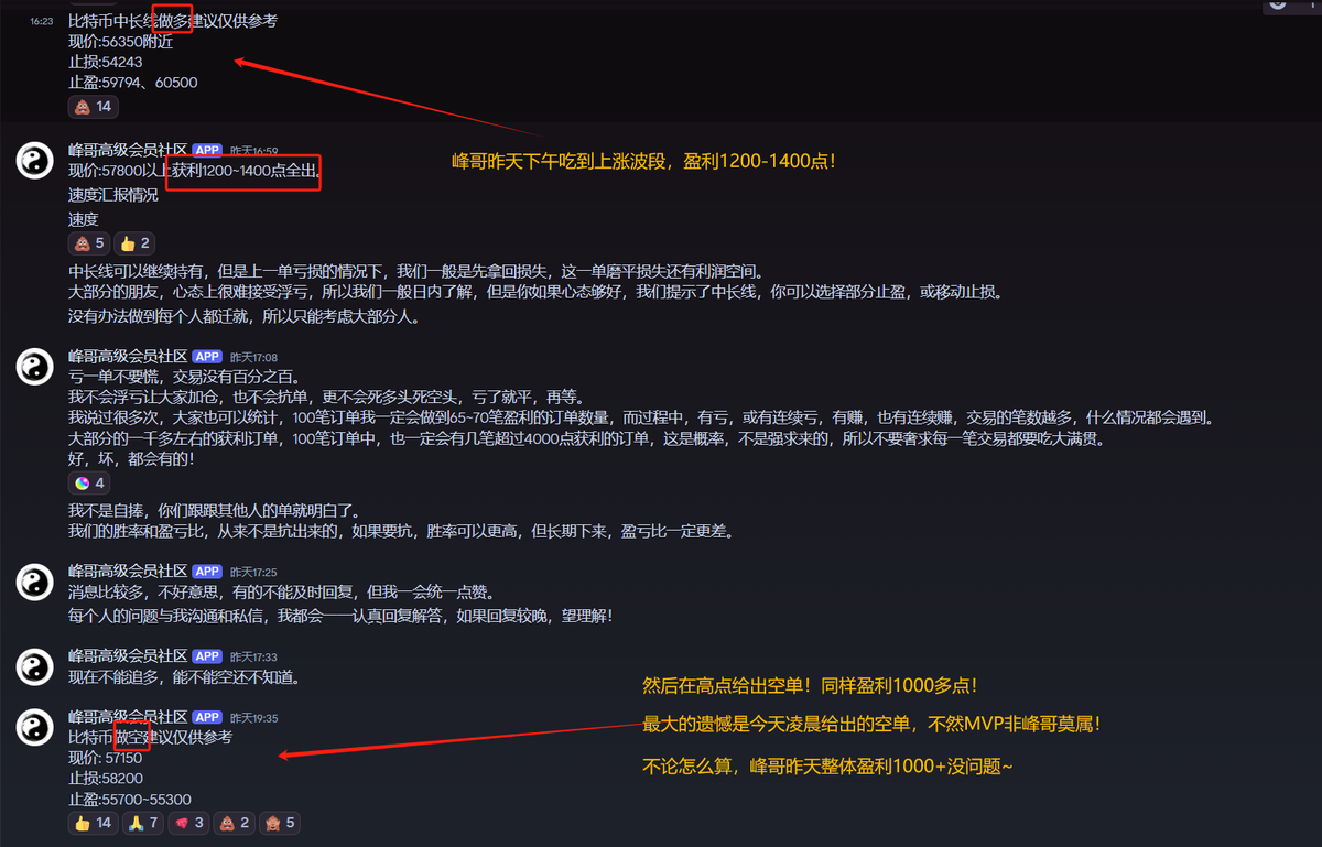 7月9日昨天BTC“先涨再跌”，白天涨晚上跌~ 精准把握到“顶”和“底”的是“比特币峰哥”！ 多空双吃盈利2500点！ “币圈所长”一直坚持“逢高做空”  同样获得了不错的回报！ 咱们社区的小伙伴都知道，比特币不上59000不算止跌， 那按照当前位置看BTC依然是一个“下降趋势”（连EMA200都 ...