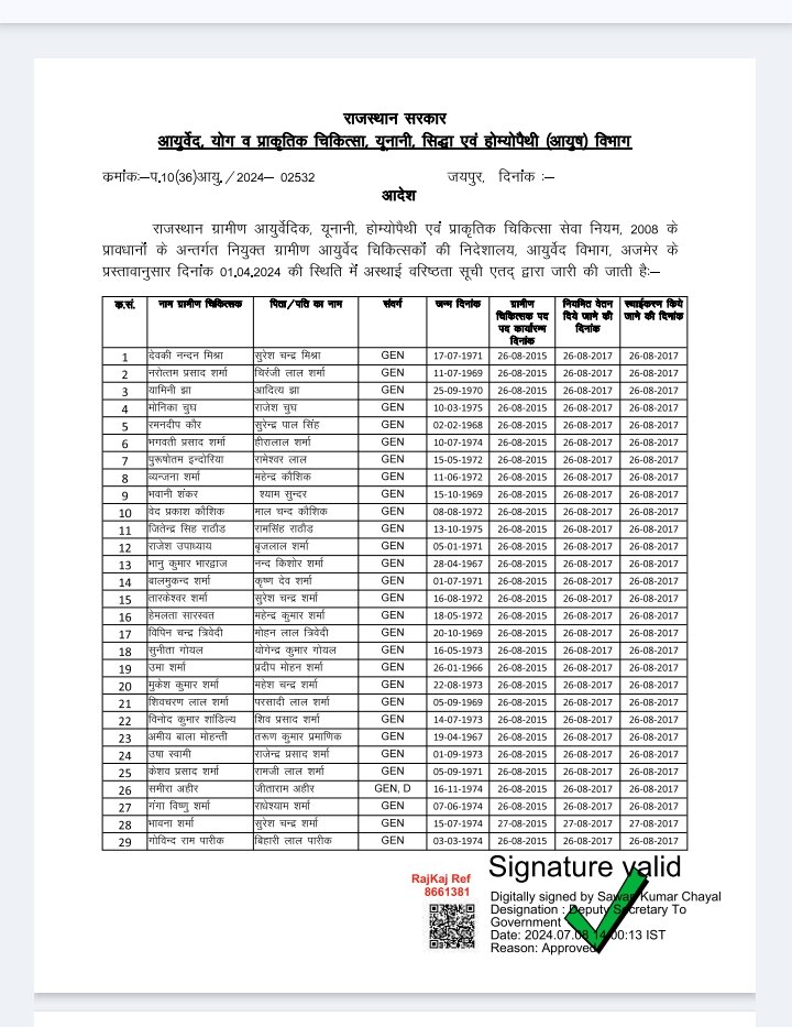 ग्रामीण आयुर्वेद चिकित्सक केडर नियम 2008 के वित्तीय वर्ष 2024 - 25 की DPC करने के लिए अस्थाई सूची जारी कर दी गई है।
आयुर्वेद विभाग द्वारा वित्तीय वर्ष 2023-24 ग्रामीण केडर की DPC तो उनसे हुई नहीं और इस साल की अस्थायी सूची जारी कर दी है। पहले विभाग पहले की DPC तो करवा दे।