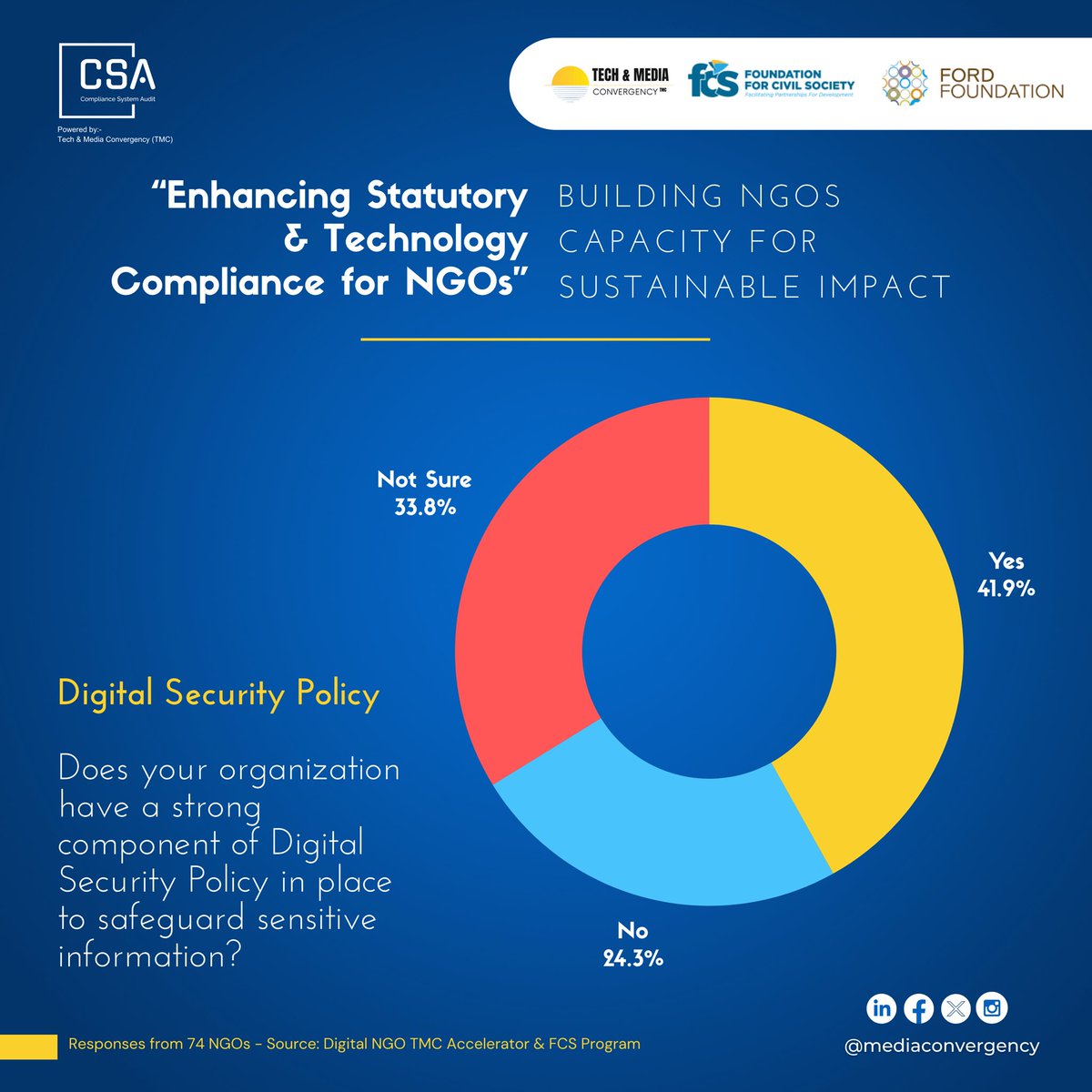 Ensure your organization has a strong Digital Security Policy to safeguard sensitive information. 

Protect your data and maintain trust with robust security measures.

 #DataProtection #DigitalPolicy