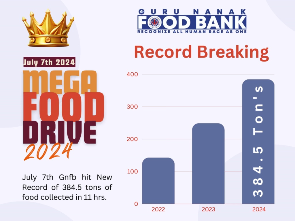 gnfbsurrey's tweet image. Thankyou all very much for the support ! Amazing community !! People helping people #gnfb #delta #surrey @ctv