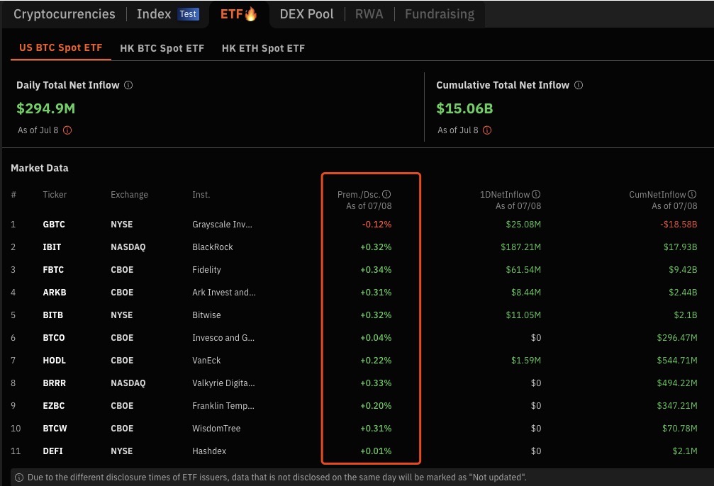 SSI (SoSoValue Indexes) tweet media