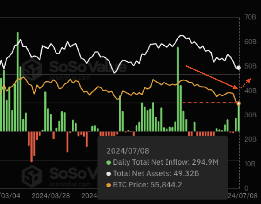 SSI (SoSoValue Indexes) tweet media