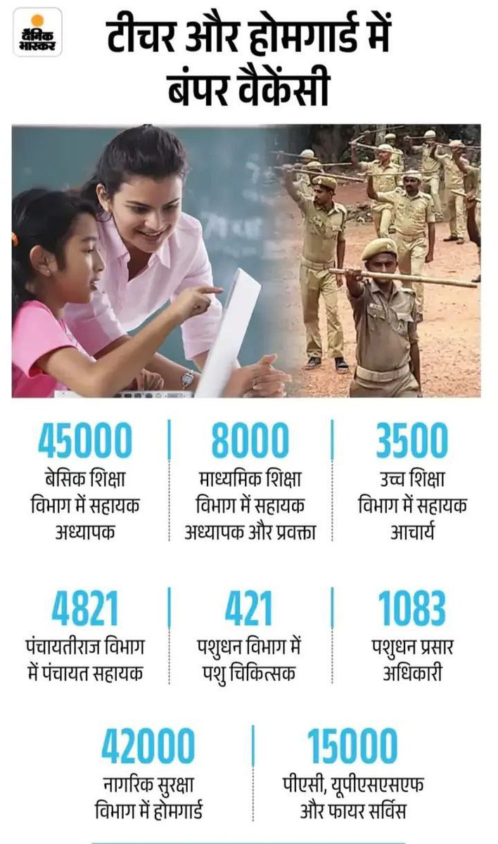 बेसिक शिक्षा विभाग में मास्टरों की बंपर भर्ती।