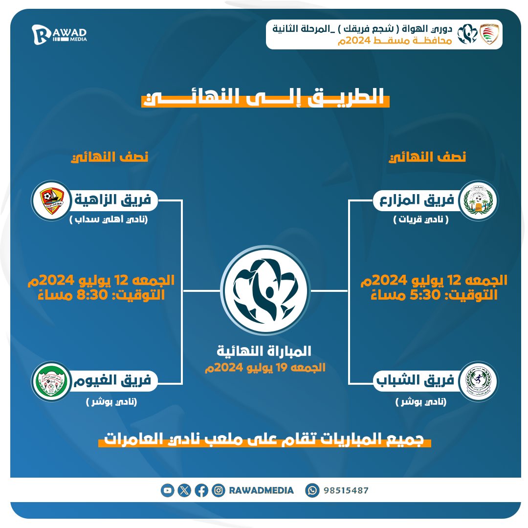Rawadmedia's tweet photo. الطريق إلى نهائي دوري الهواة ( المرحلة الثانية ) على مستوى محافظة مسقط ٢٠٢٤ م + جدول مباريات نصف النهائي 

@muscatgov @OmanFA @cheeryourteam @Bosherclub @ahlisidabclub 

#رواد_ميديا 
#دوري_الهواة 
#محافظة_مسقط https://t.co/BE5IQVeJkV