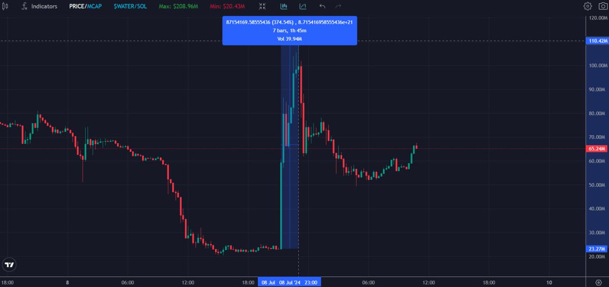 Wise Advice tweet media