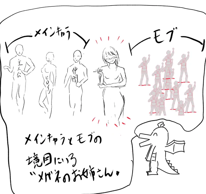 メインキャラとモブの境目あたりにいる〝眼鏡をかけたお姉さん〟
例:プルア
#好きな性癖発表ドラゴン 