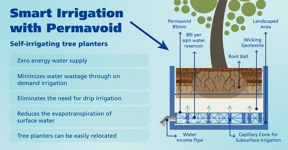 PolypipeME's tweet image. Embrace efficiency this #SmartIrrigationMonth with Polypipe Middle East!

Let's celebrate innovation, conservation, and a brighter, water-efficient future together!

 #SustainableSolutions #Permavoid