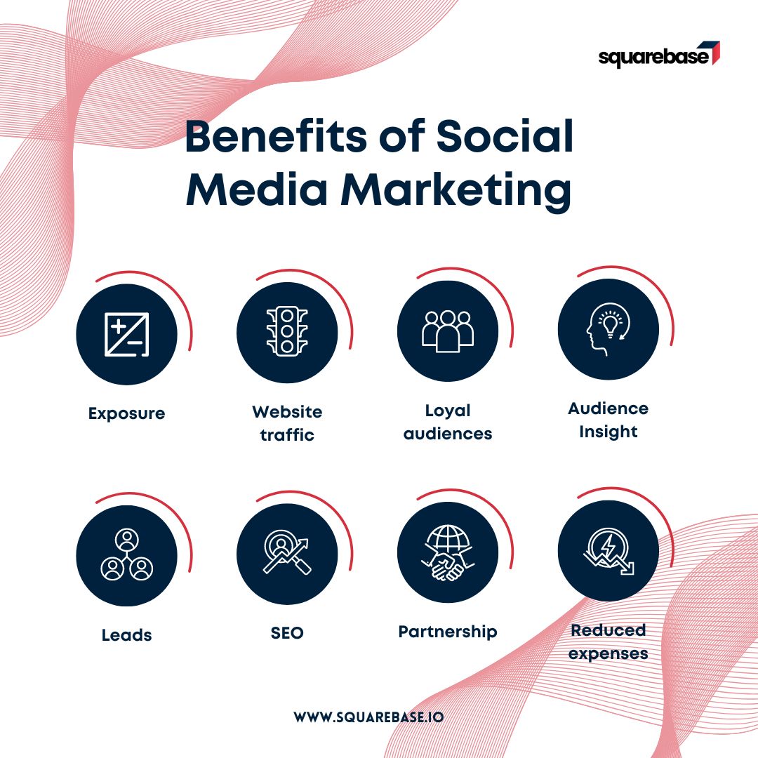 SquareBase's tweet photo. Harness the Power of Social Media to boost your business!

From increased reach to higher engagement, the benefits are endless. 🌐💬

#SMM #DigitalMarketing #Squarebase https://t.co/nIvVLFrsM2