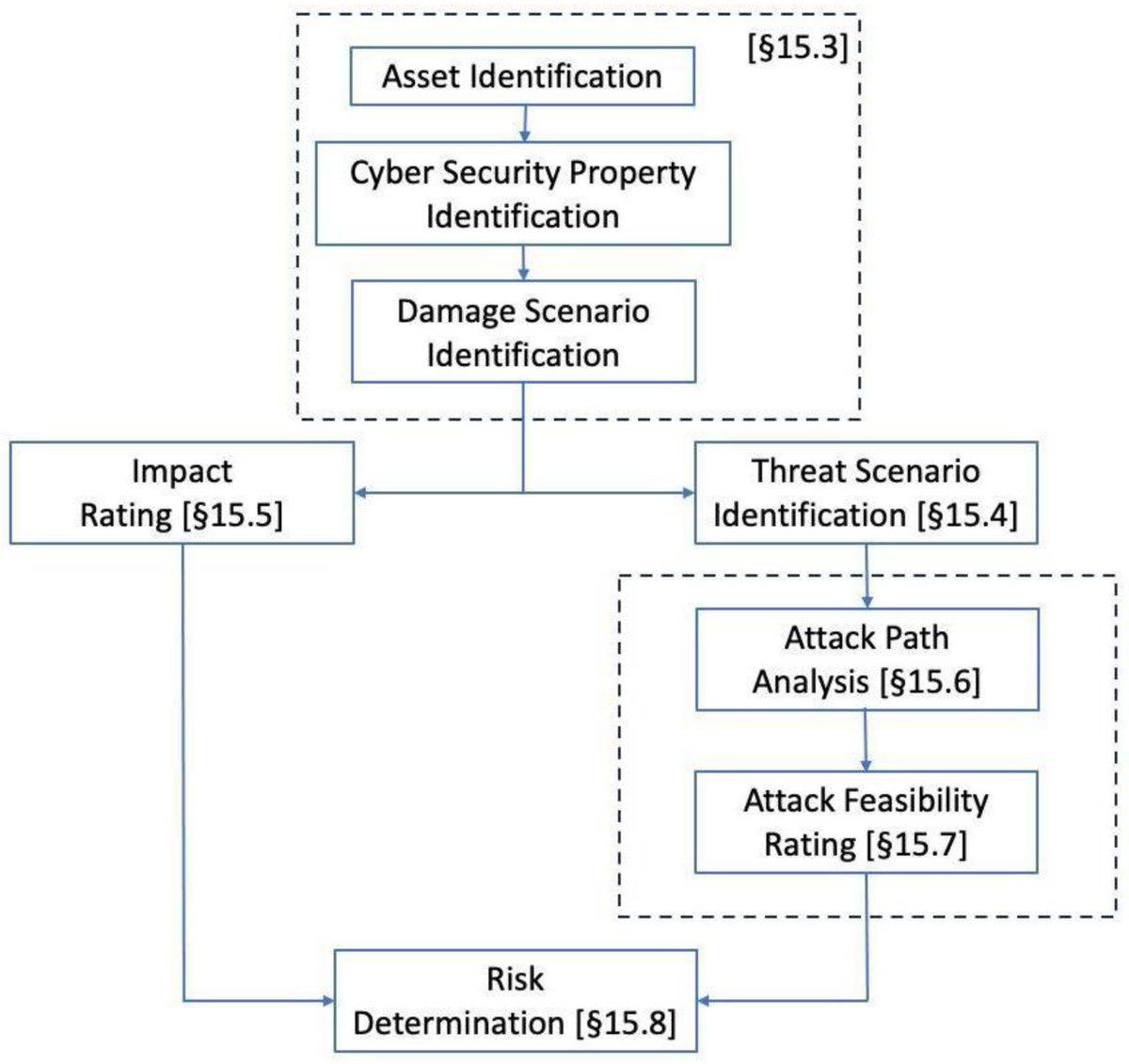 Safety_MDPI's tweet image. Article: A Risk Assessment Framework Based on Fuzzy Logic for Automotive Systems
👉doi.org/10.3390/safety…
@MDPIOpenAccess
#Risk_Assessment #automotive #fuzzy_logic #safety