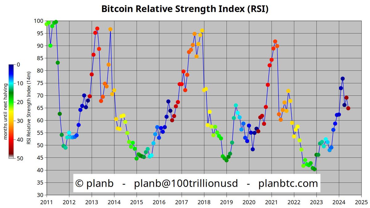 QuintenFrancois's tweet photo. This cycle looks like 2016-2017 on steroids 

And I’m here for it 

#Bitcoin $BTC https://t.co/VWYXnoLqA2