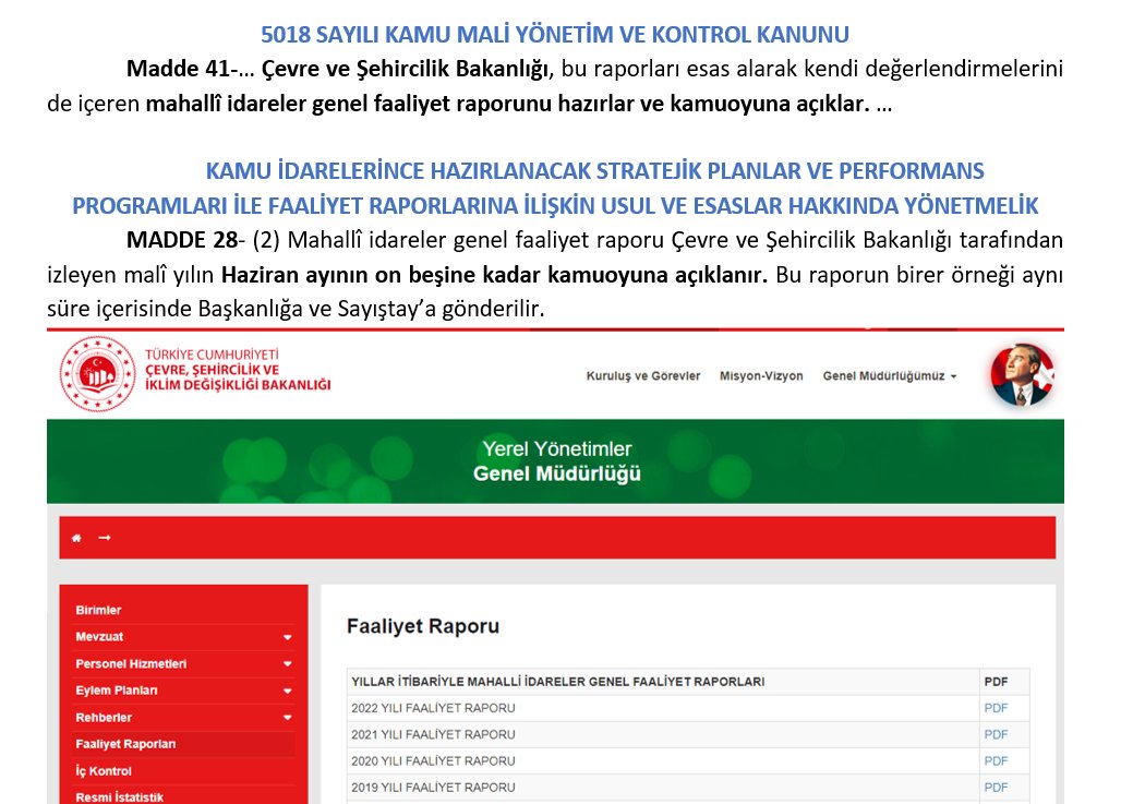 Çevre ve Şehircilik Bakanlığı Yerel Yönetimler Gn Md "Mahalli İdareler Genel Faaliyet Raporu"nu unuttu mu?
Tüm Mahalli İdarelerin raporlarının özeti olan genel faaliyet raporu 15 Haziran'a kadar kamuoyuyla paylaşılmak zorunda. <a href="/csbgovtr/">T.C. Çevre, Şehircilik ve İklim Dğş. Bakanlığı</a>
yerelyonetimler.csb.gov.tr/faaliyet-rapor…