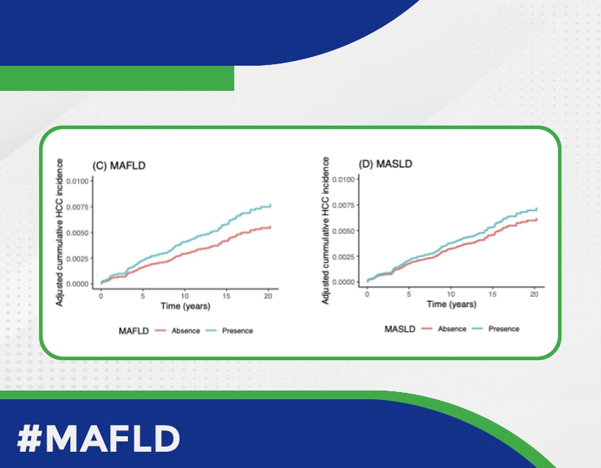 #MAFLD vs #MASLD and the risk of hepatocellular carcinoma❓‼️
 
New study,  36,204 Korean participants
 
📌 MAFLD, but not NALFD and MASLD was found to be an independent risk factor for HCC.

#HCC #livertwitter #medtwitter