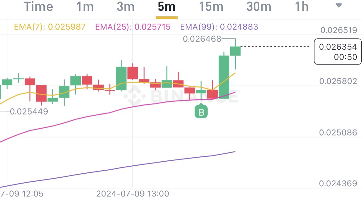 market please be green✅