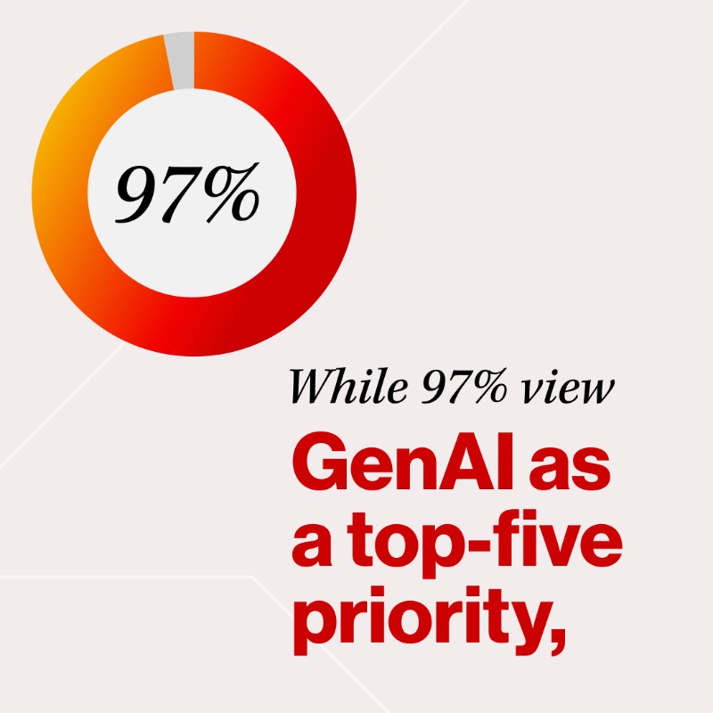 HitachiVantara's tweet photo. 🔍📊 The report is in 📄 In partnership with @ESG_Global, we surveyed 800 #IT leaders to shed light on enterprise #GenAI and top barriers to successful adoption. 
 
Click through ➡️ for a glimpse into the eye-opening findings &amp; get the full survey results: https://t.co/FwZIgF1VZa