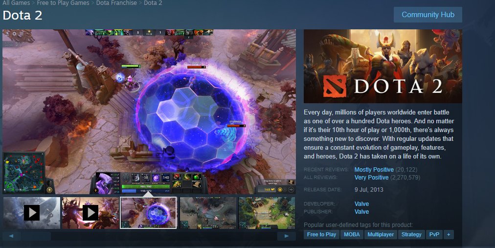 Happy Birthday, Dota 2.